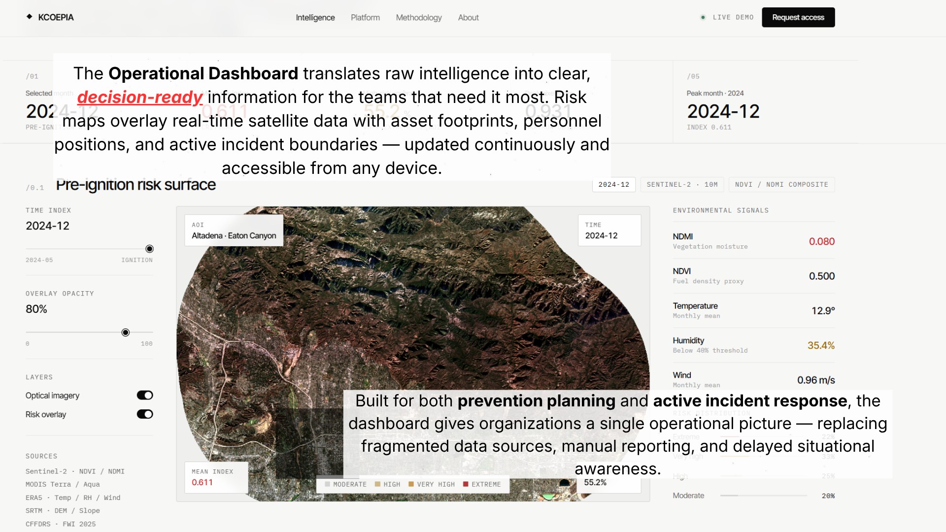 Operational Dashboard